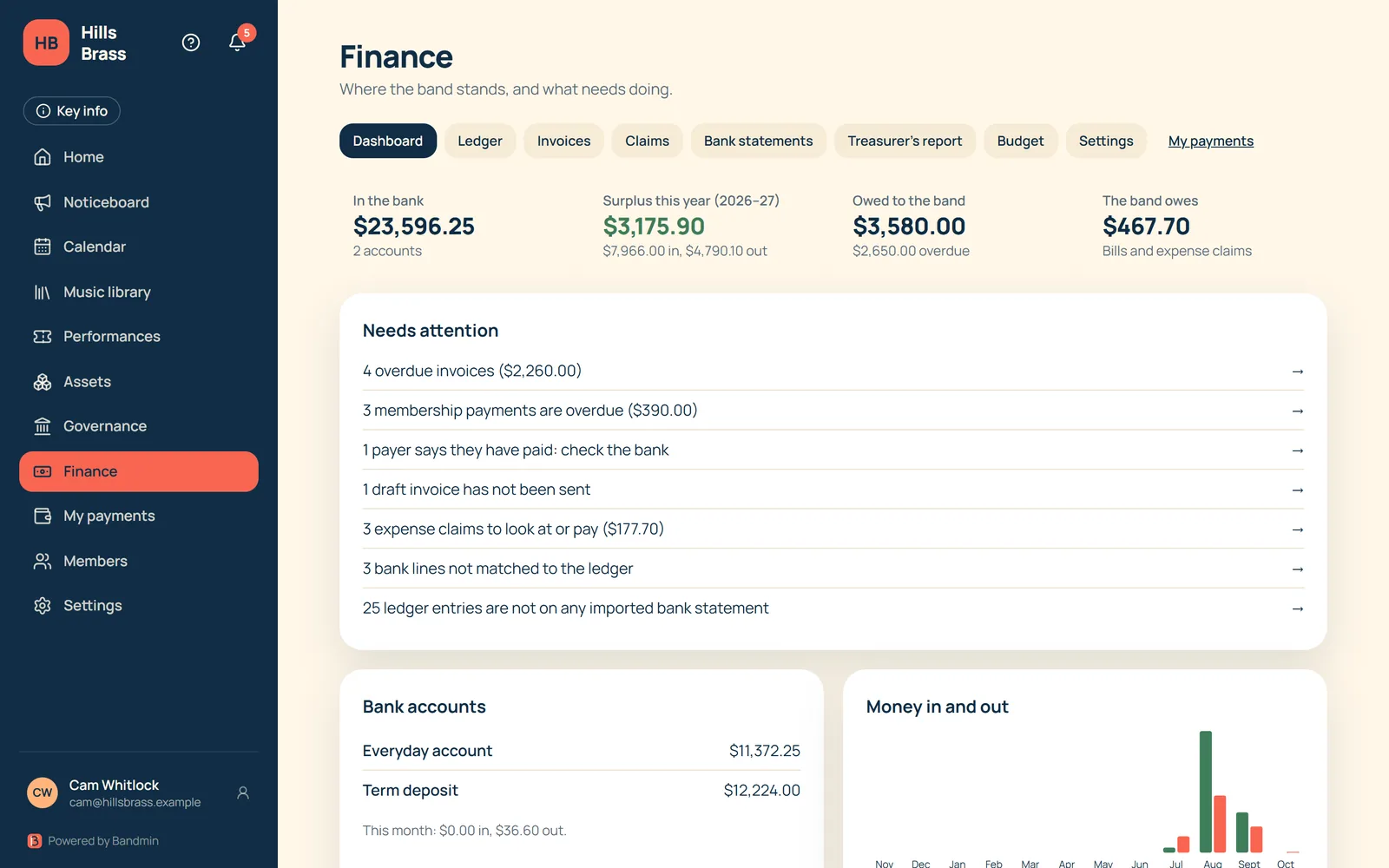 Finance dashboard